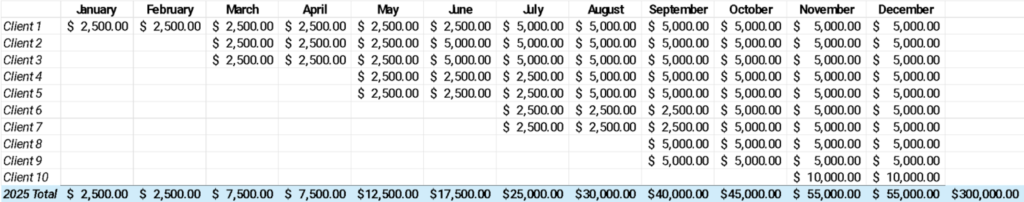 financial modeling
